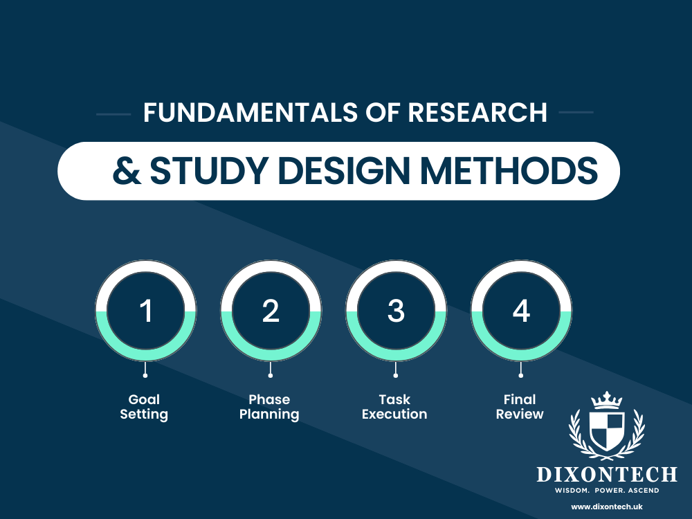 Fundamentals of Research and Study Design Methods